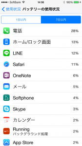 iPhone6バッテリー使用状況